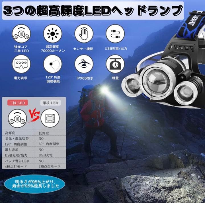 ヘッドライト USB充電式 LED 超高輝度 70000ルーメン 人感センサー