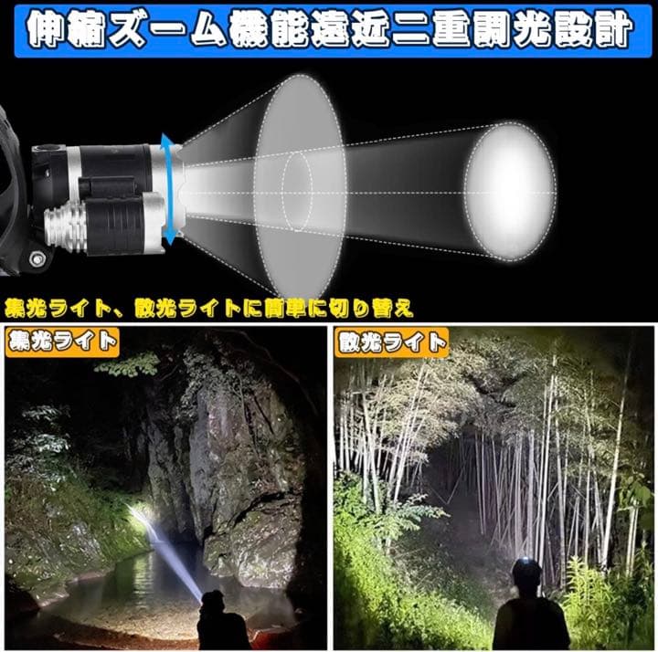 ヘッドライト USB充電式 LED 超高輝度 70000ルーメン 人感センサー