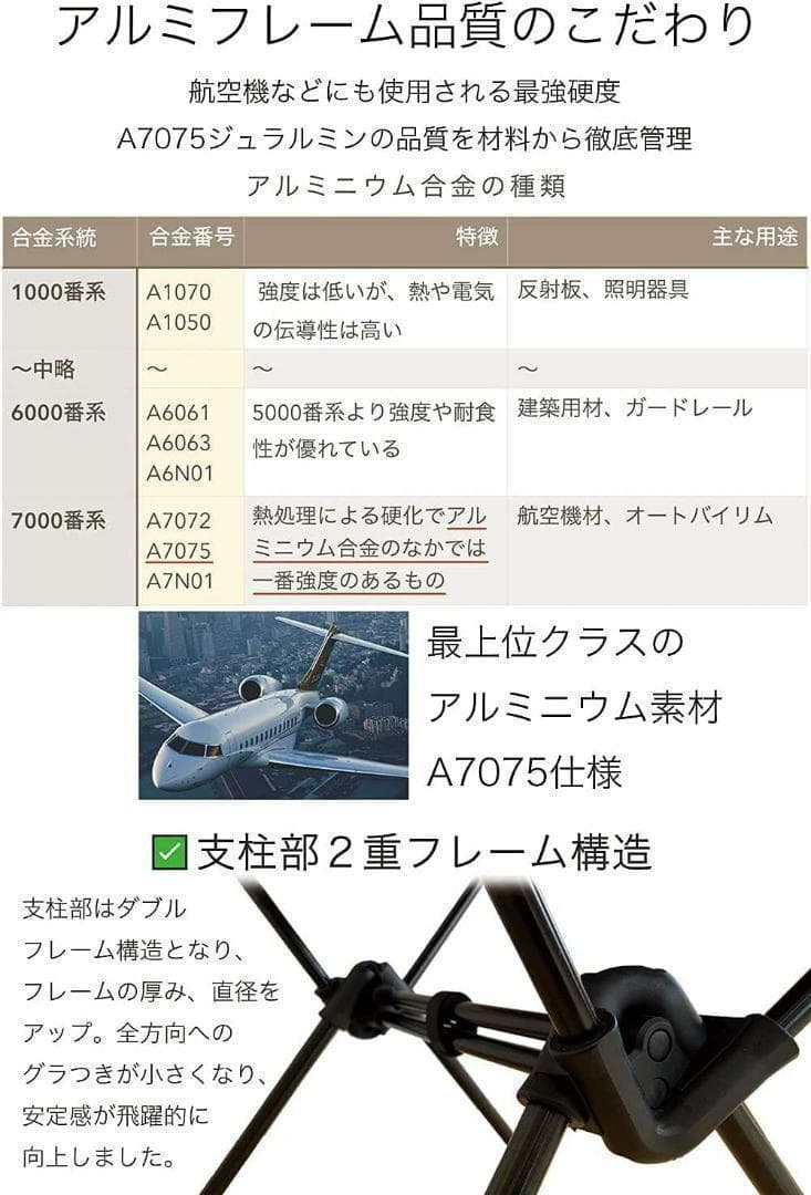 【ソロキャンプ】セット キャンプ用品 まとめ売り アウトドアチェア テント 迷彩