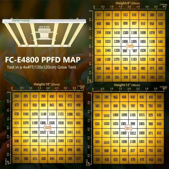 Mars Hydro FCE-4800 植物育成LED 480W 匿名発送