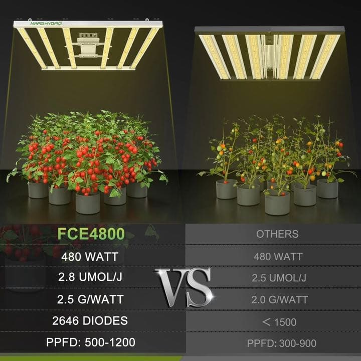 Mars Hydro FCE-4800 植物育成LED 480W 匿名発送
