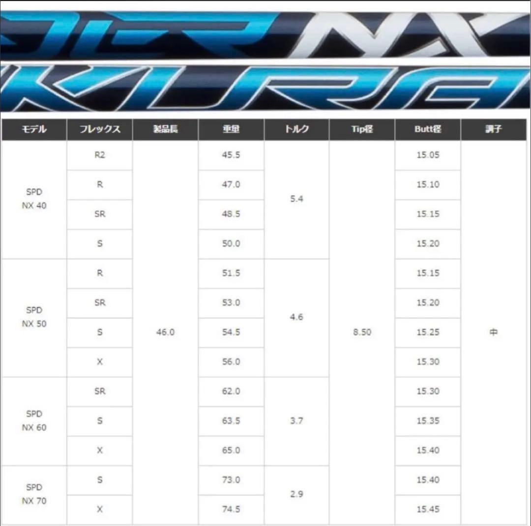【新品】スピーダーNXブルー　日本正規品　カスタムシャフト