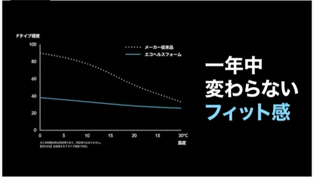 MLILY エコヘルスピロー
