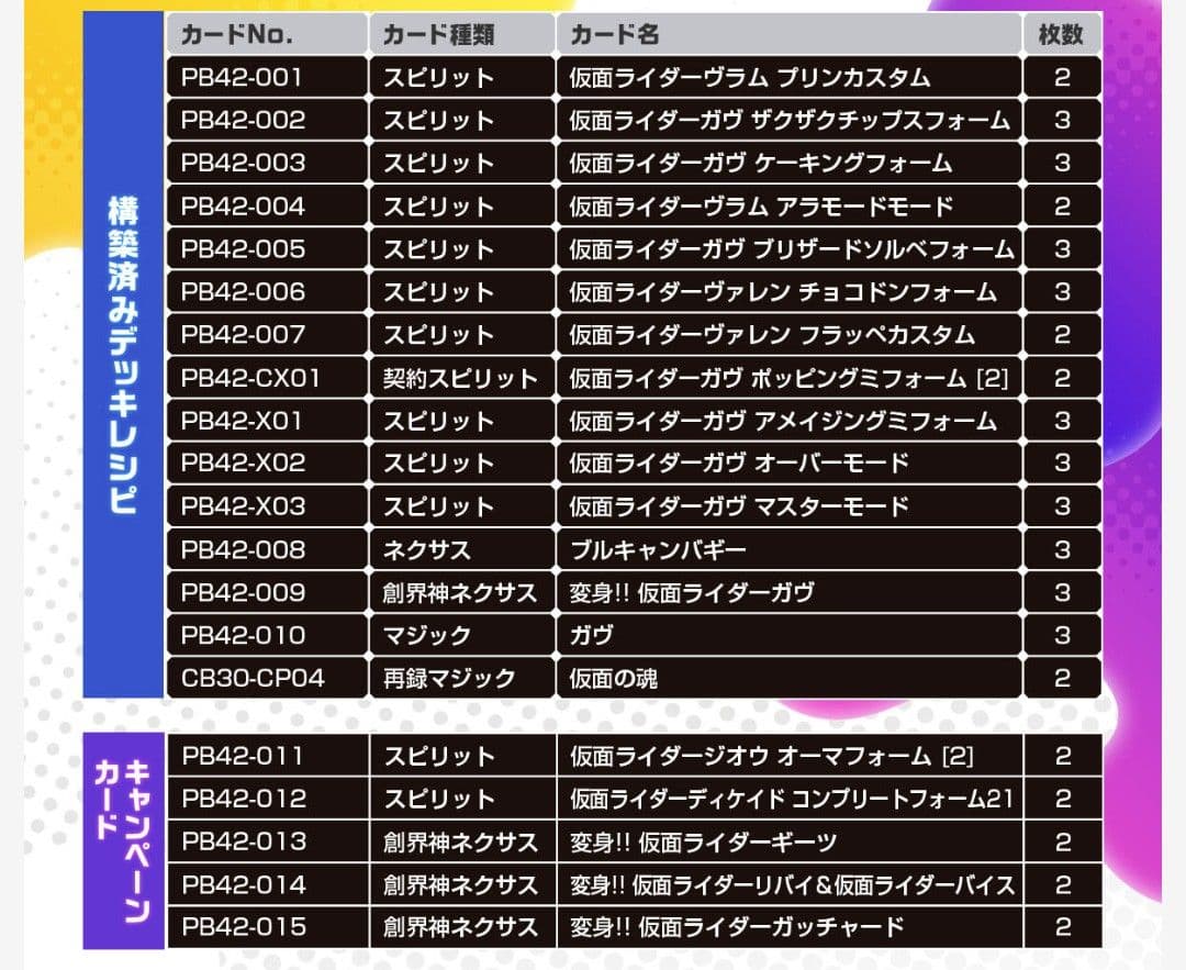 バトスピ コラボスターターセット 仮面ライダーガヴ　おかしな絆 2個