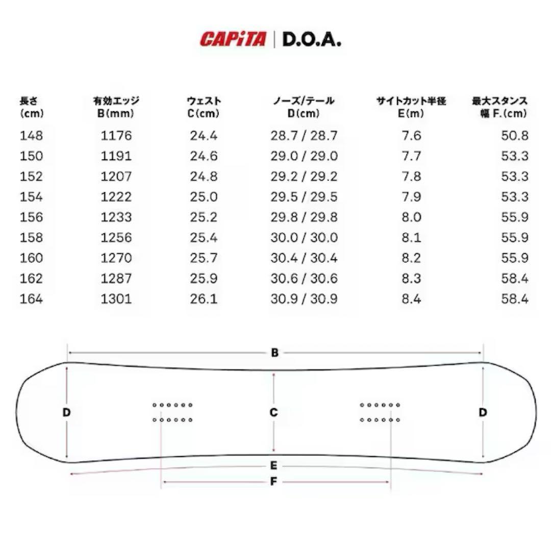 24-25 CAPITA キャピタ D.O.A 154cm(春用WAX施行済み)