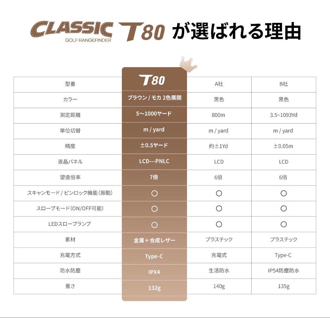 ゴルフ 距離計 CLASSIC T80 ゴルフレーザー距離計 ホワイト