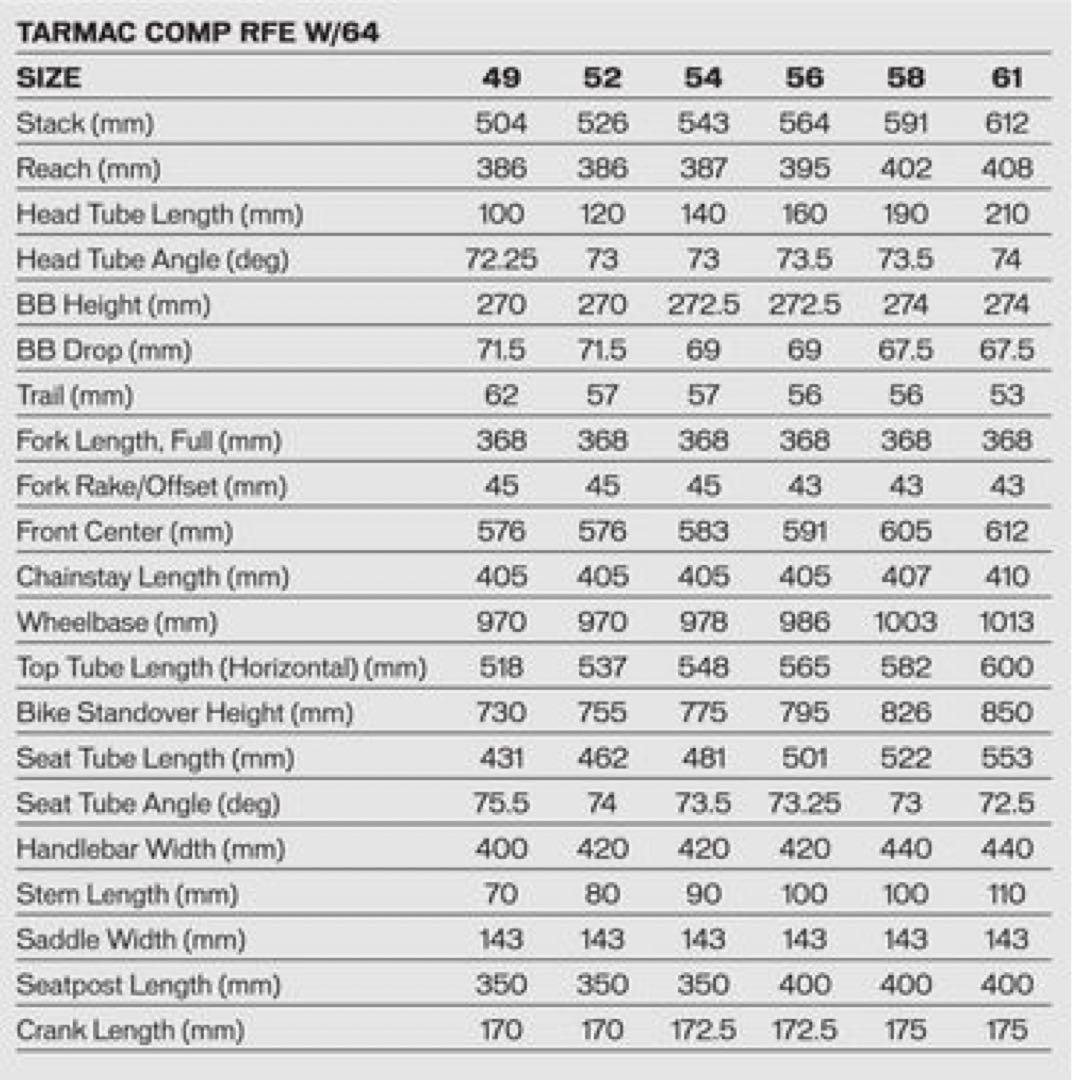 SPECIALIZED Tarmac sl5 フレーム ジャンク 値下げ交渉可