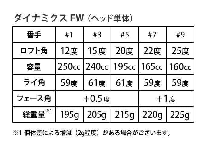 ★ヘッド★豊富に選べる 1.3.5.7.9番FW★ ダイナミクス 適合限界強反発