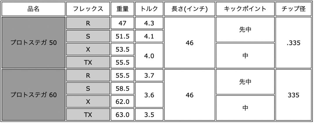PROTO STEGA 50X PINGスリーブ
