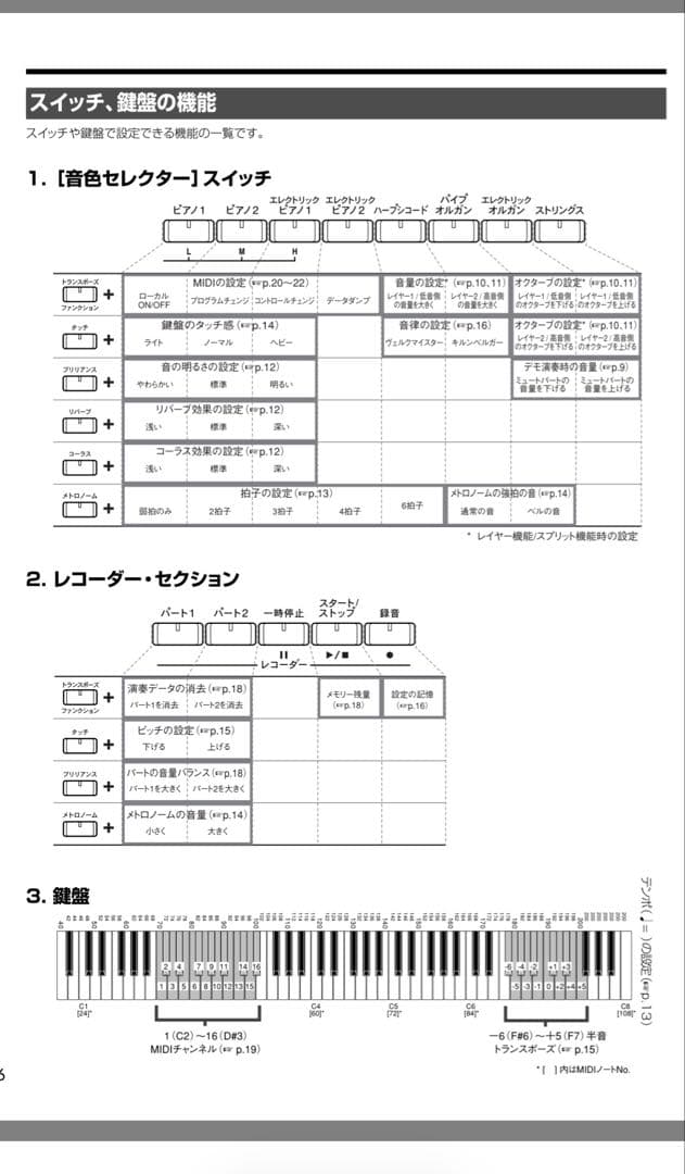 電子ピアノKORG CONCERT C-3200 ダークブラウン
