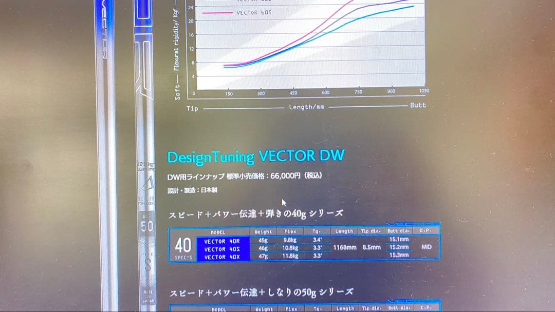 VECTOR（ベクター）５０　Ｘフレックスデザインチューニングシャフト