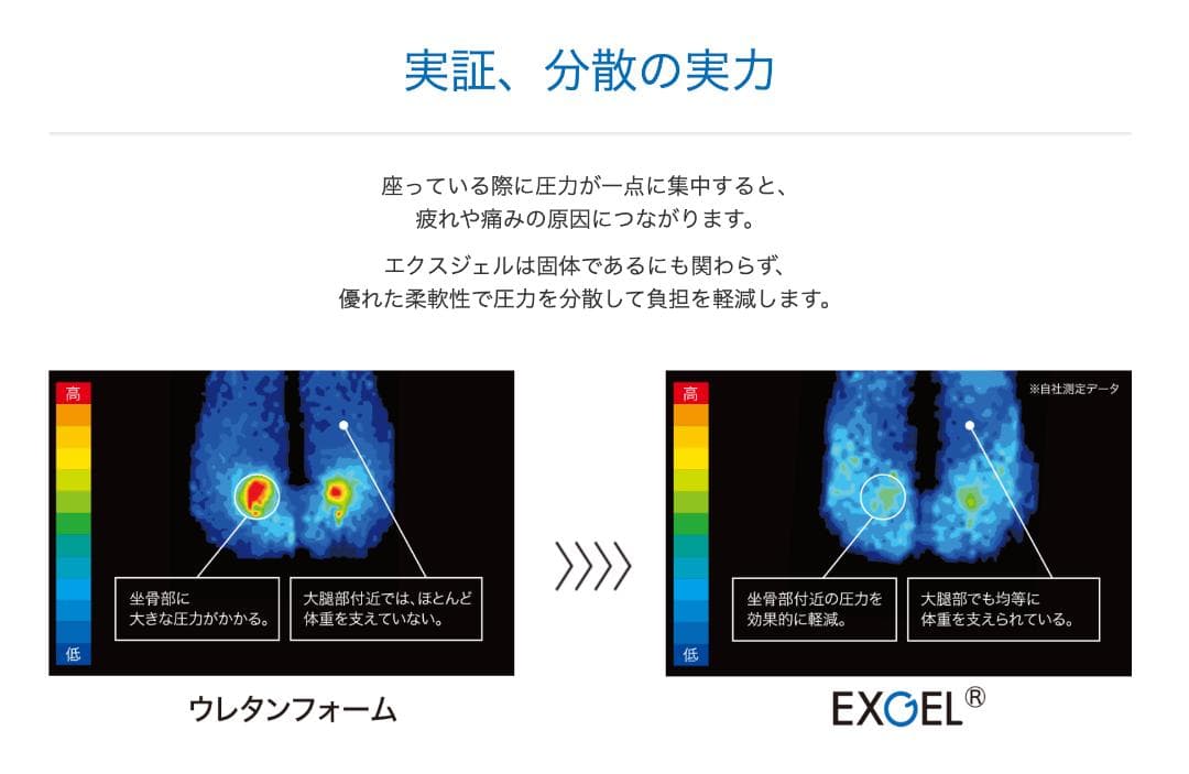 アウルエクスジェル椅子クッション