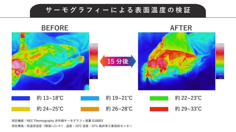 超軽量800ｇ　収納A４　ハイスペックな布団になるスマート寝袋　圧縮バッグつき
