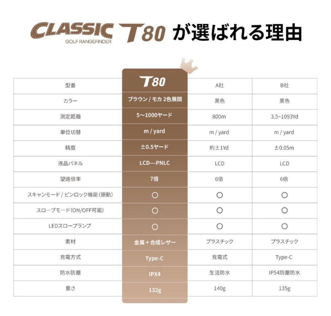 【最終価格】ゴルフ 距離計 CLASSIC T80 ゴルフレーザー距離計