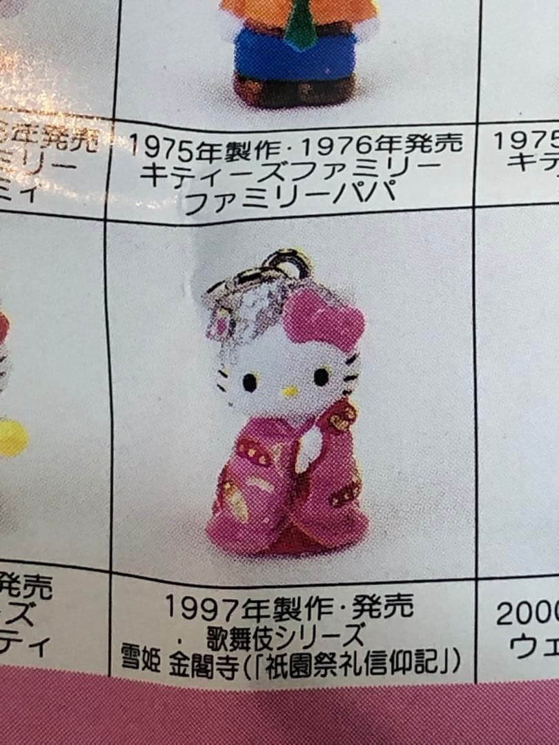 ハローキティ コレクターズマスコットⅡ 歌舞伎シリーズ　キーホルダー