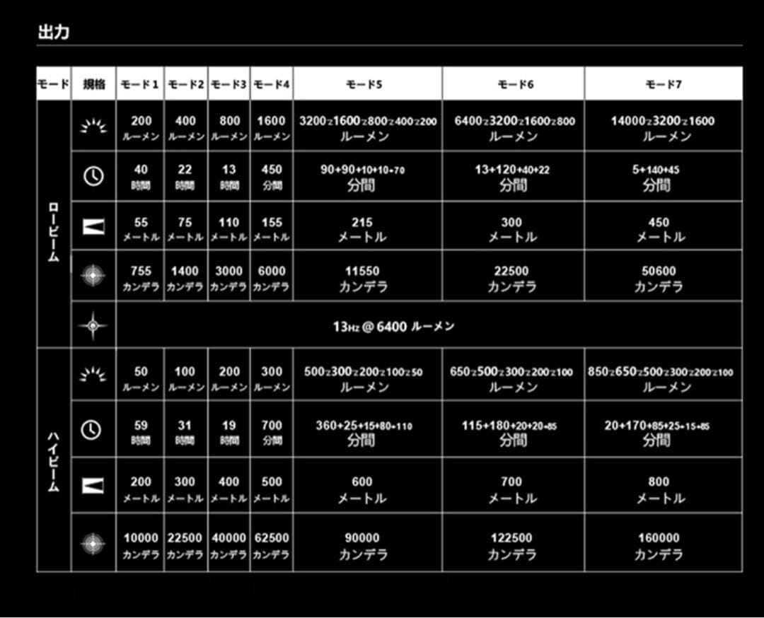 オーライト　OLIGHT Marauder 2 ブラック 14,000ルーメン