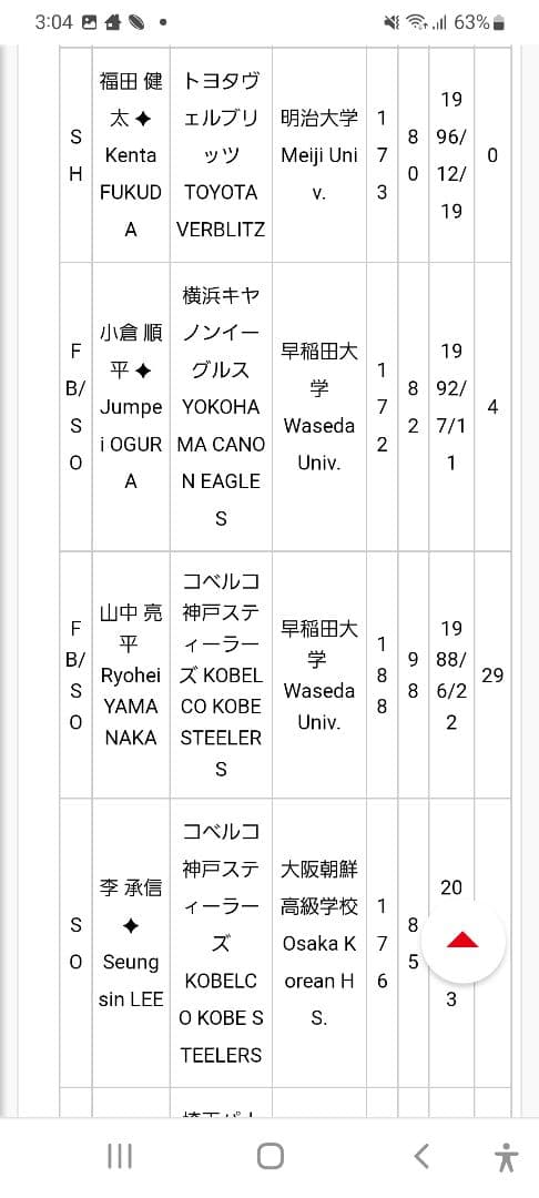 ラグビー　日本代表　2023　直筆サイン　色紙　ラグビーワールドカップ2023