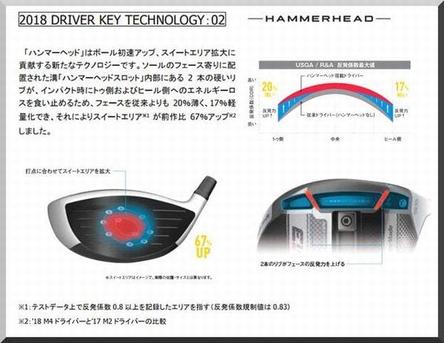 ■ テーラーメイド M4 10.5° ドライバー ヘッド単品 JP