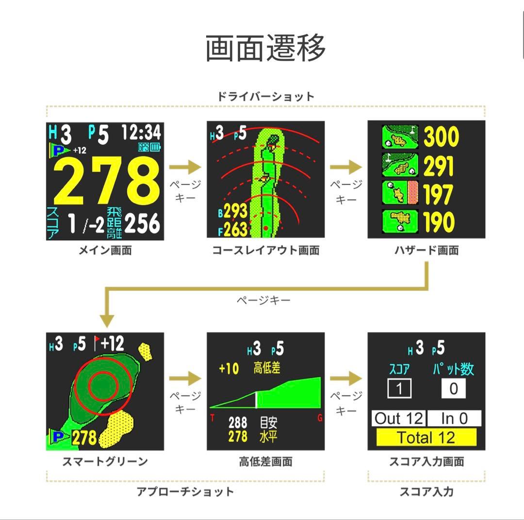 GREENON ゴルフウォッチ NORM II PLUS（黒）