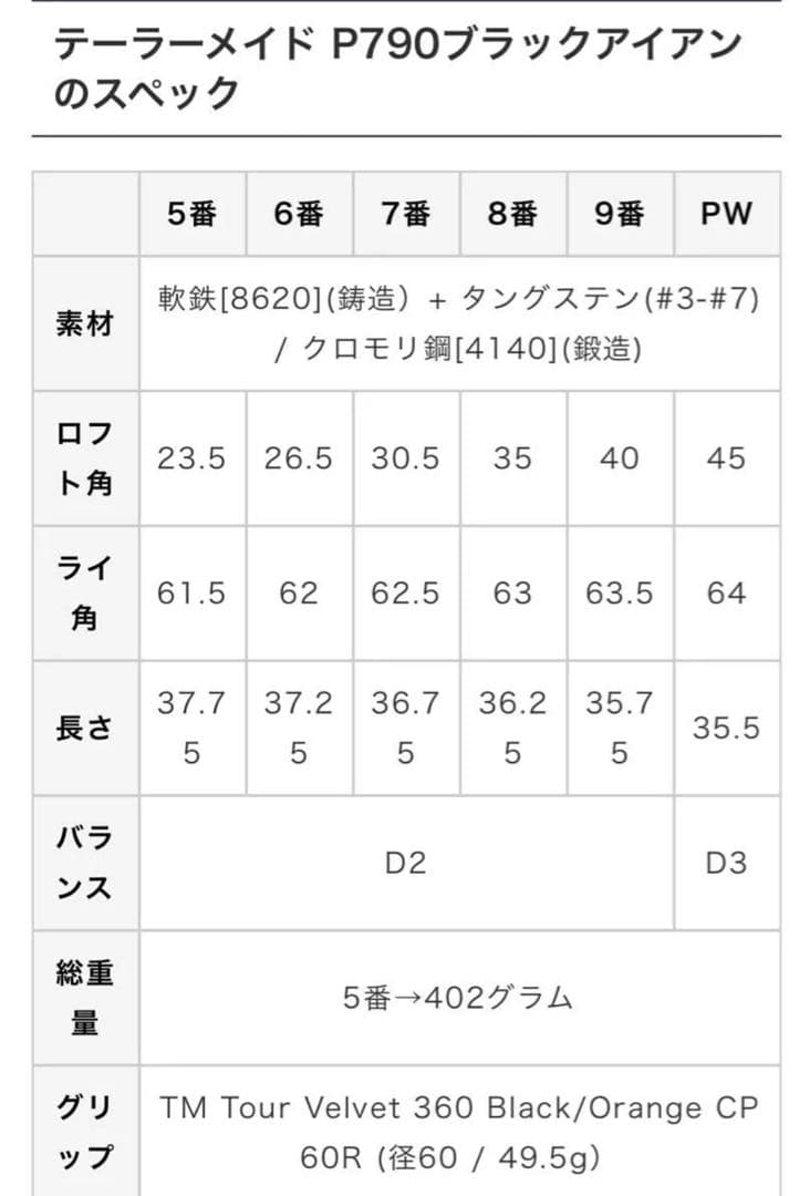 週末限定値下げ！テーラーメイド★P790 オールブラック限定 アイアン