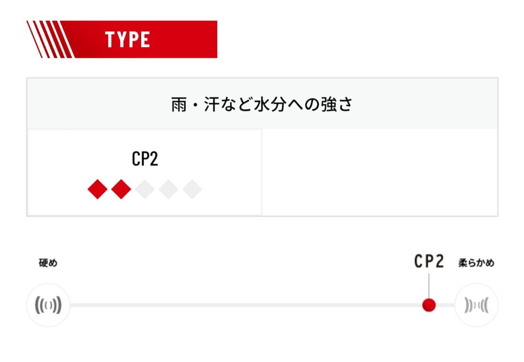 ⑳ゴルフプライド CP2 Wrap ジャンボサイズ 4本セット 最終値下げ！