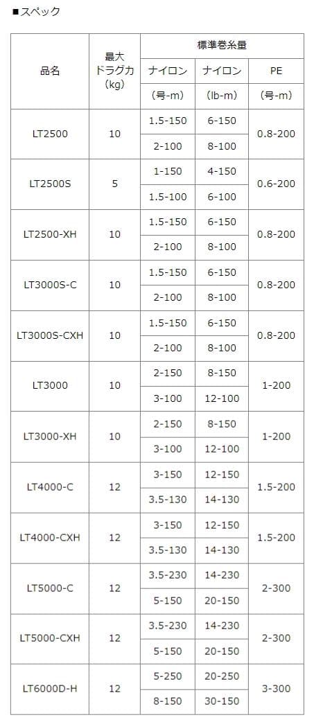 ★特価品30％OFF【ダイワ純正】23レグザ 純正スペアスプール /*