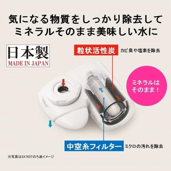 2個セット　高除去タイプ　トレビーノ　スーパースリム705V　東レ　新品未使用