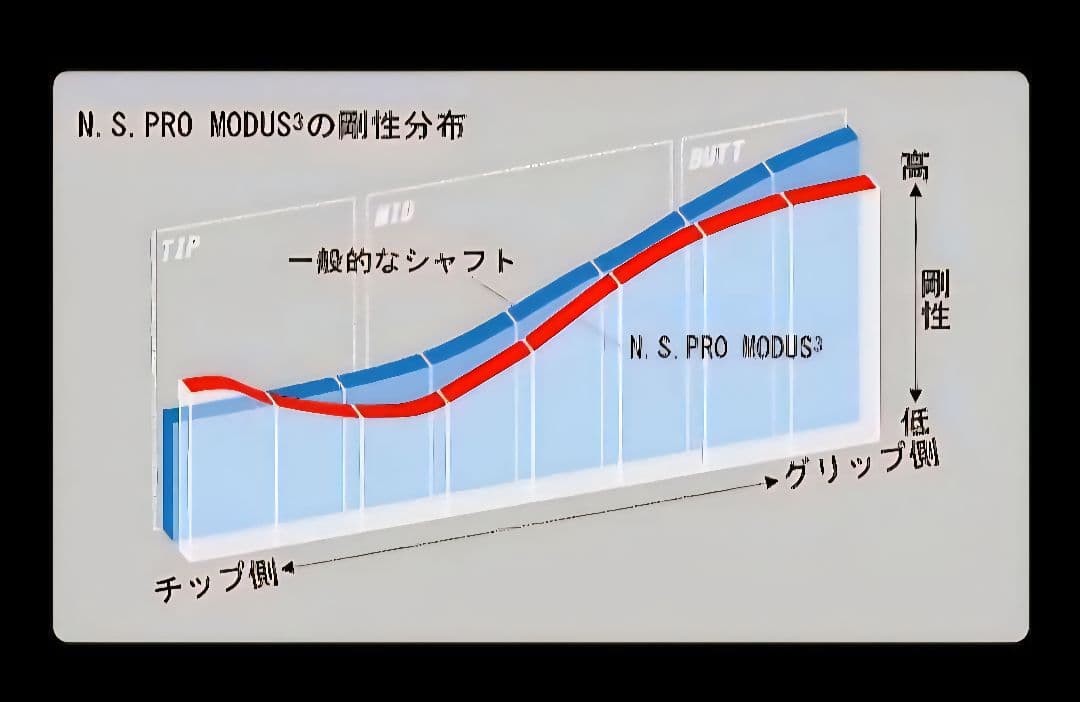⑦NSPRO モーダスツアー120 X ユーティリティ用 最終値下げ！