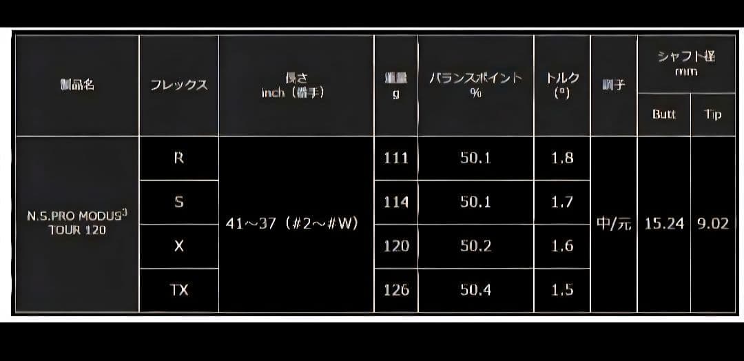 ⑦NSPRO モーダスツアー120 X ユーティリティ用 最終値下げ！