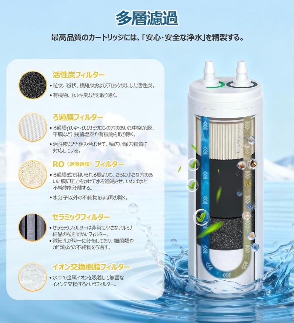 浄水カートリッジ TJS-TC-U19 アルカリ整水器 有機フッ素 20物質除去