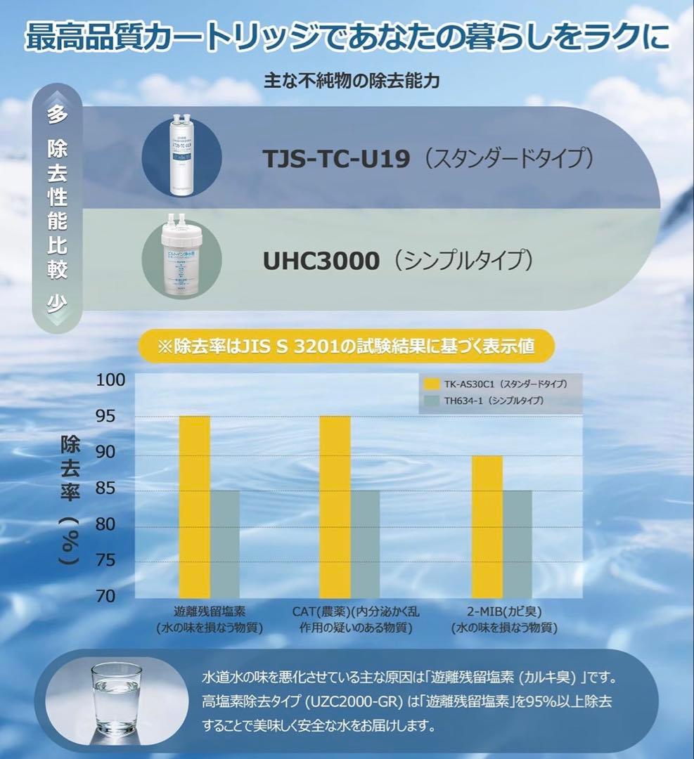 浄水カートリッジ TJS-TC-U19 アルカリ整水器 有機フッ素 20物質除去