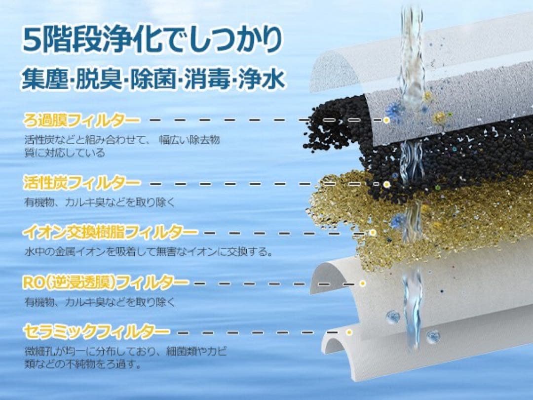 浄水カートリッジ TJS-TC-U19 アルカリ整水器 有機フッ素 20物質除去