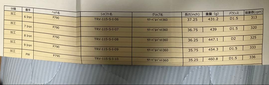 TaylorMade 2023 P790 TRAVIL115S レフティ