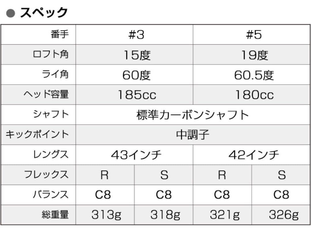 新品で3本揃って大特価！日本一飛んだワークスゴルフマキシマックス1.3.5セット