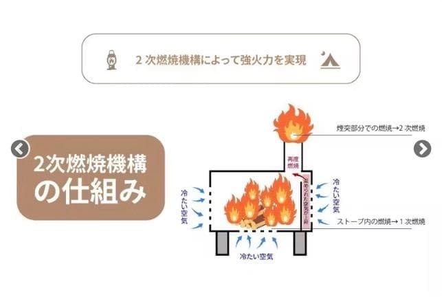 小さな「薪ストーブ」