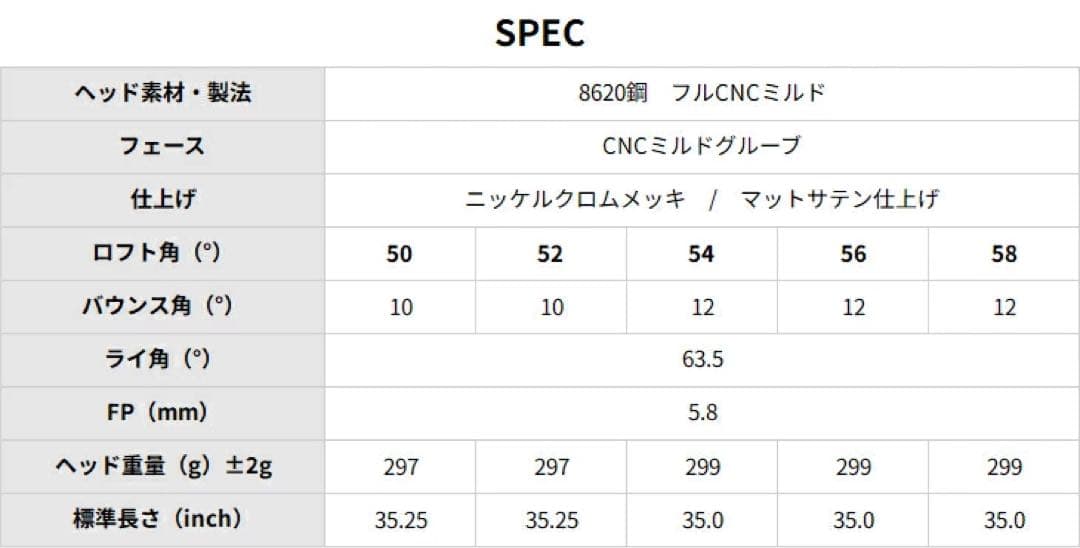 【限定】CC-Milled WEDGE ウェッジ[52,58]カムイKAMUI