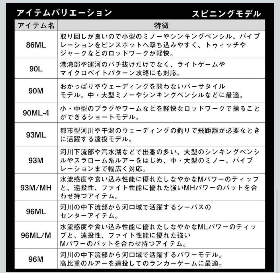 LATEO 93ML シーバスロッド