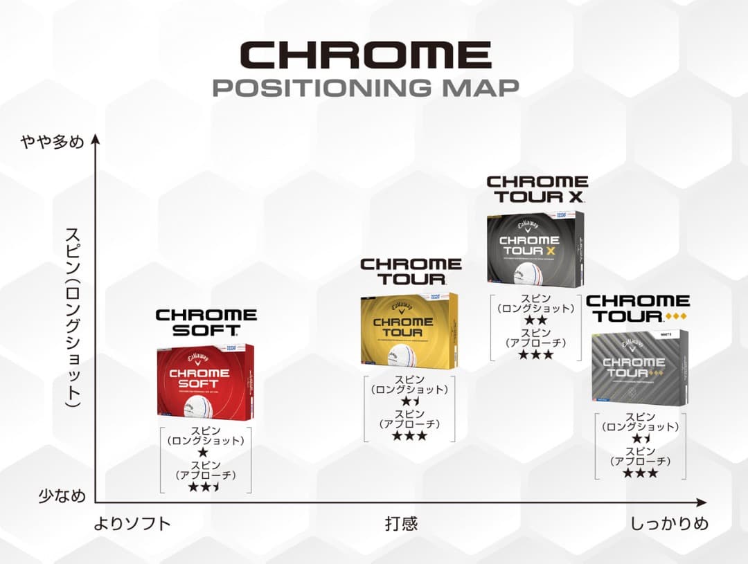 26年モデル　CALLAWAY　CHROMETOUR トリプルトラック　２ダース