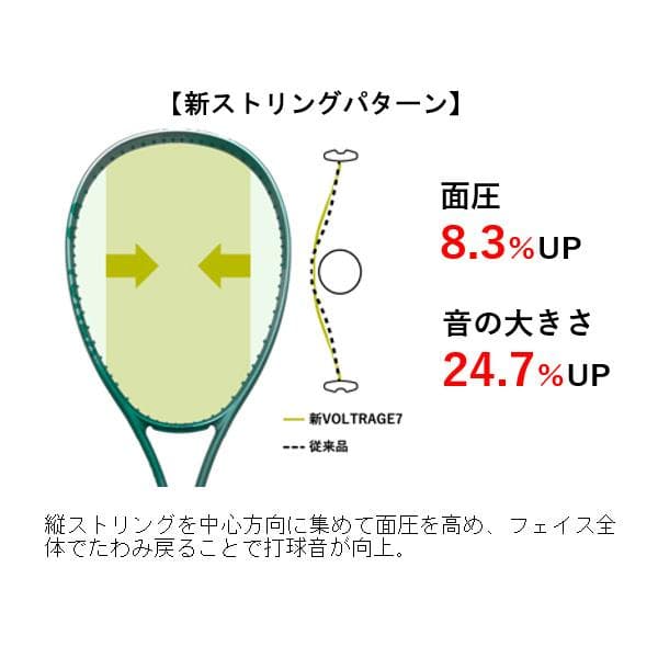 即日発送！新品　YONEX (ヨネックス) ボルトレイジ 7V【前衛選手用】
