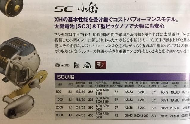 下*和様 シマノデジタル両軸リールSC小船1000（SC3）中古がお買い得！