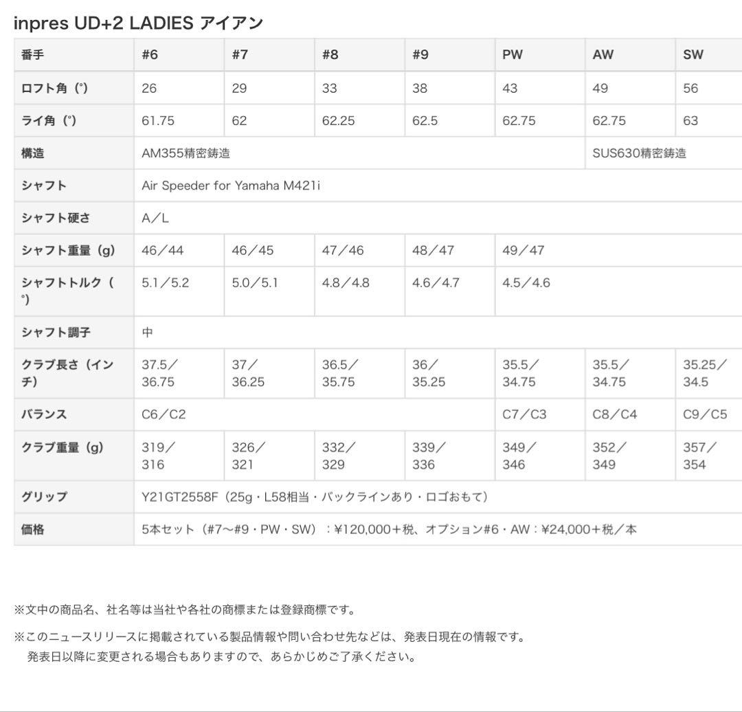 YAMAHA インプレス ud+2(2021) レディース７本　Aシャフト