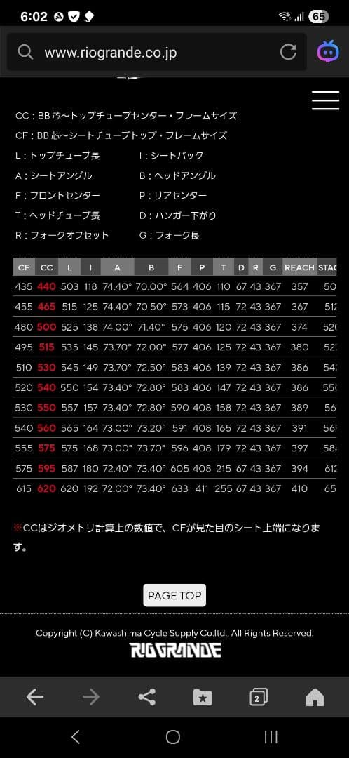 ピナレロ DOGMA F101Giro disk 50サイズ