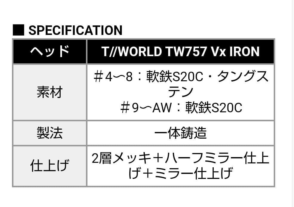 新品　TW757vx アイアン　5〜PW