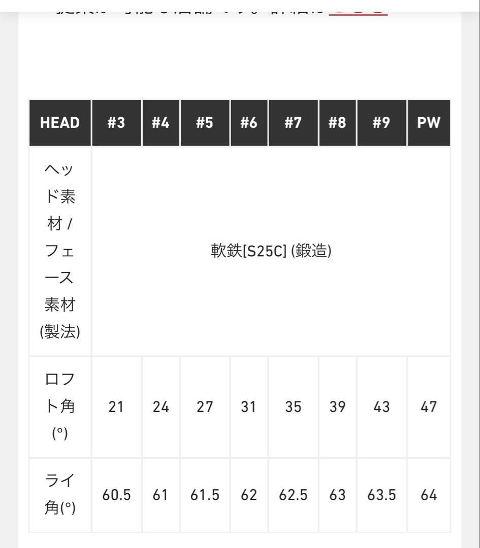 TaylorMade P7MB アイアン5-PW 6本セット(2020年モデル)