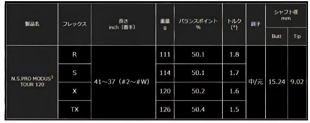 ①NSPRO モーダスツアー120 X ユーティリティ用 最終値下げ！　Sへ変更