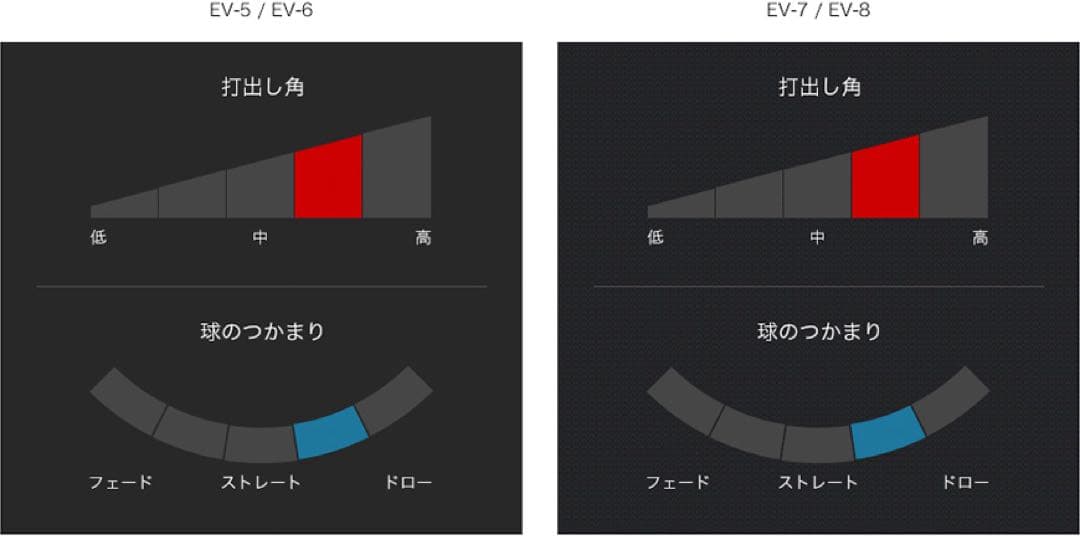 ツアーAD EV6S ドライバー用シャフト（キャロウェイスリーブ）
