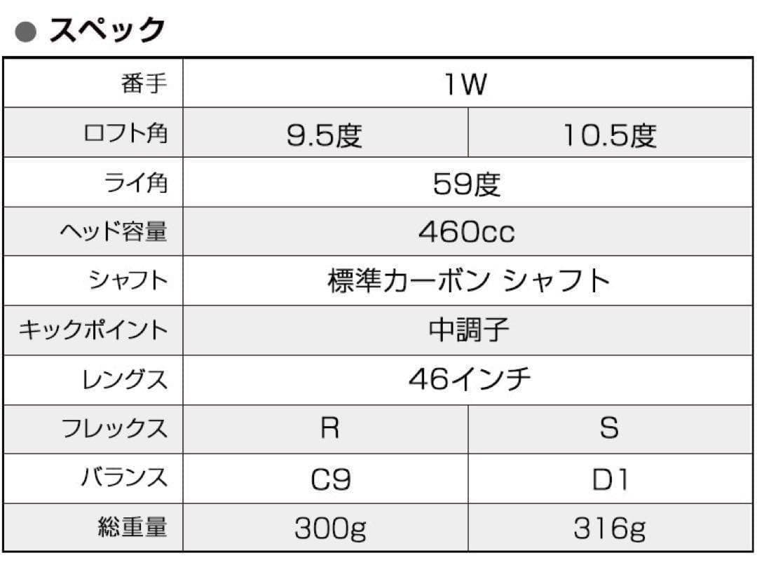 ☆76歳317Yの超高反発モデルで40yUP! ハイパーブレードΓ MAX1.7