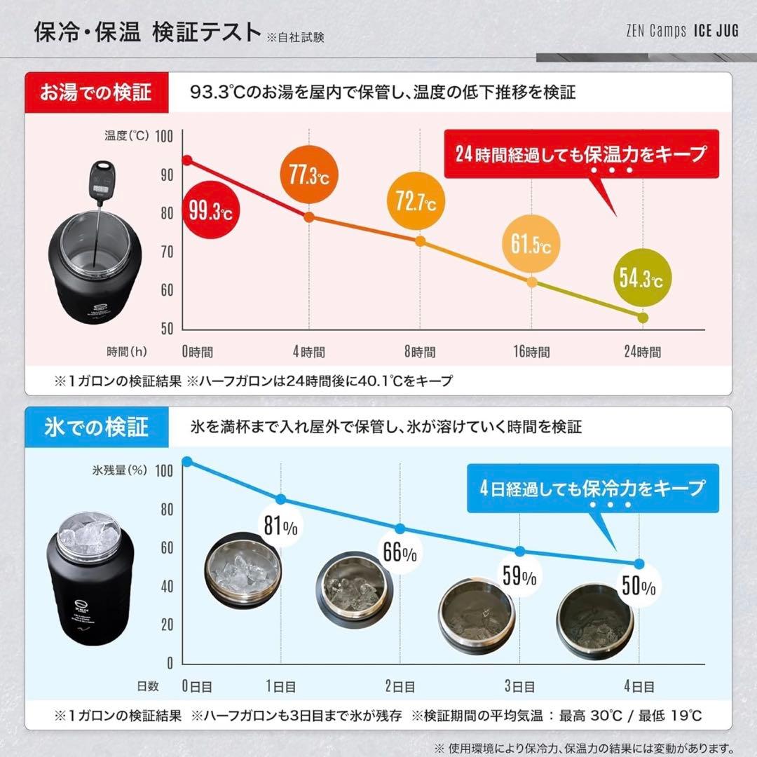 ZEN camps 3.8L 保冷・保温ジャグ　キャンプ　アイスコンテナ