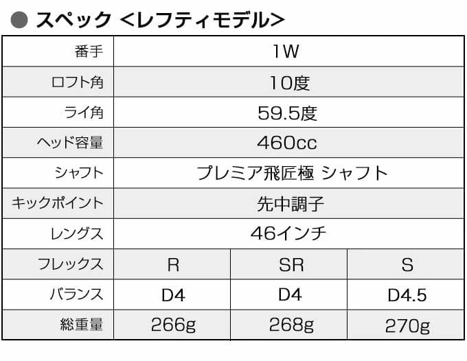 左【新品】世界最薄激弾きの超高反発マキシブラックプレミアリミテッド　プレミア飛匠