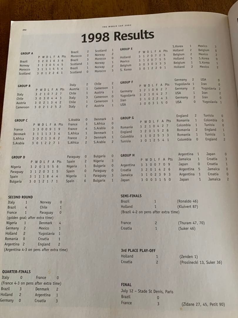 Superstars of World Cup 2002 写真集